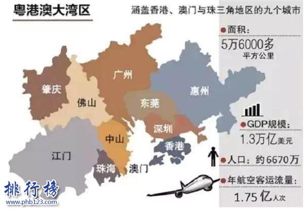 江苏省GDP排名2018 江苏省GDP预测(超越广州无望)