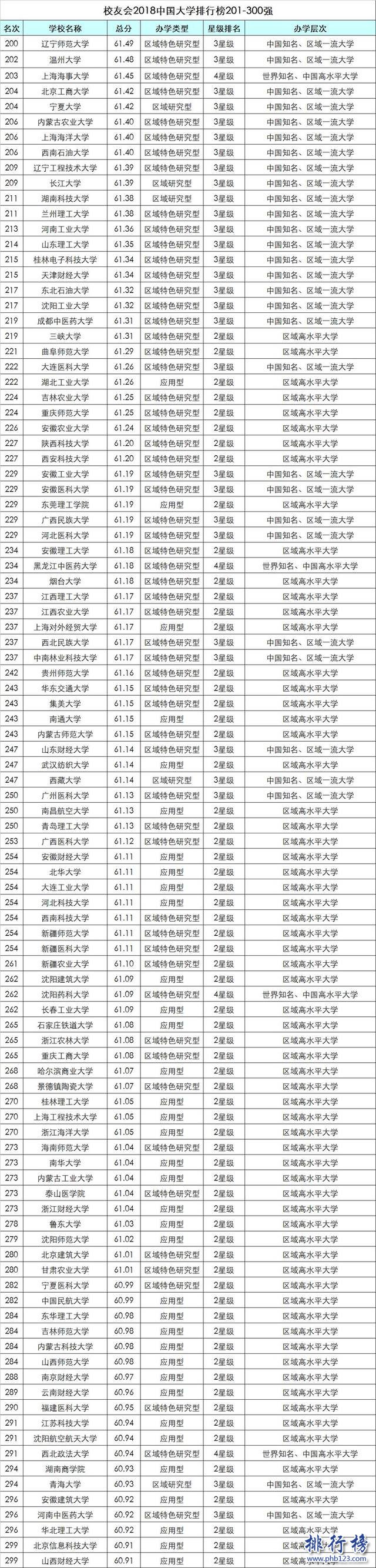 校友会2018中国大学排行榜:北大力压清华登顶,浙大第3(附完整榜单)