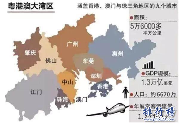 广东省GDP排名2018 最新广东省GDP各城市排名