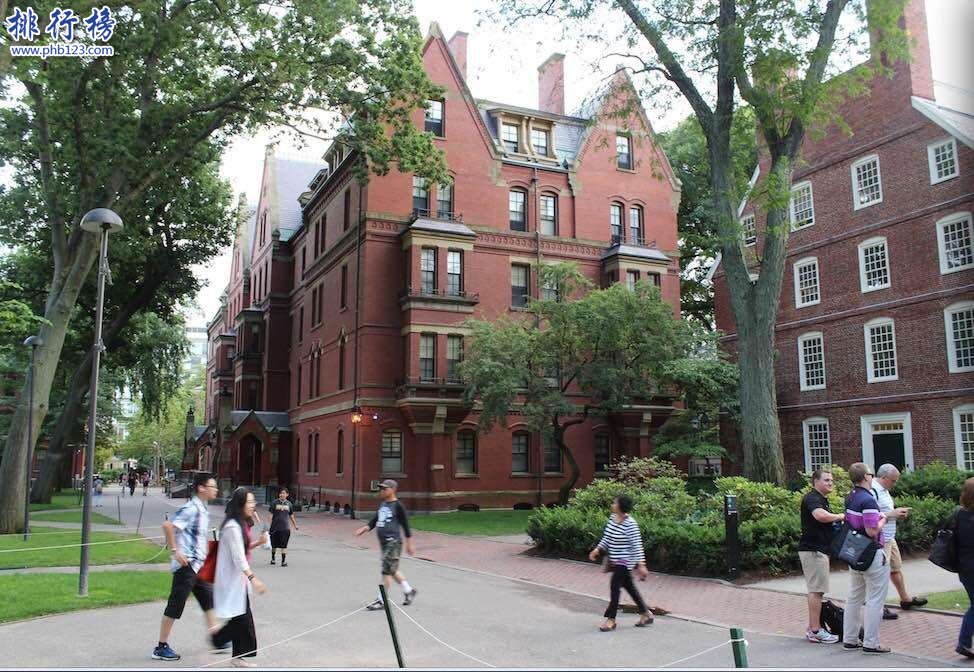 2018世界大学商科排名：QS商学院排名哈佛大学第一