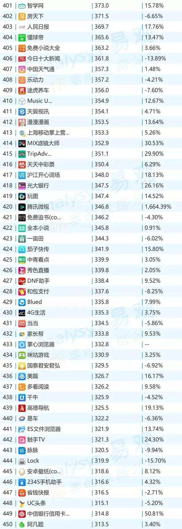 微信,2018年最新移动App TOP1000排行榜