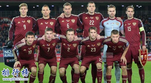 俄罗斯足球世界排名:第65,比国足还低8位(截止2017年10月)