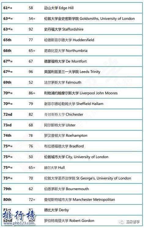 《泰晤士报》2018英国大学排名：剑桥超越牛津登顶，帝国理工第4