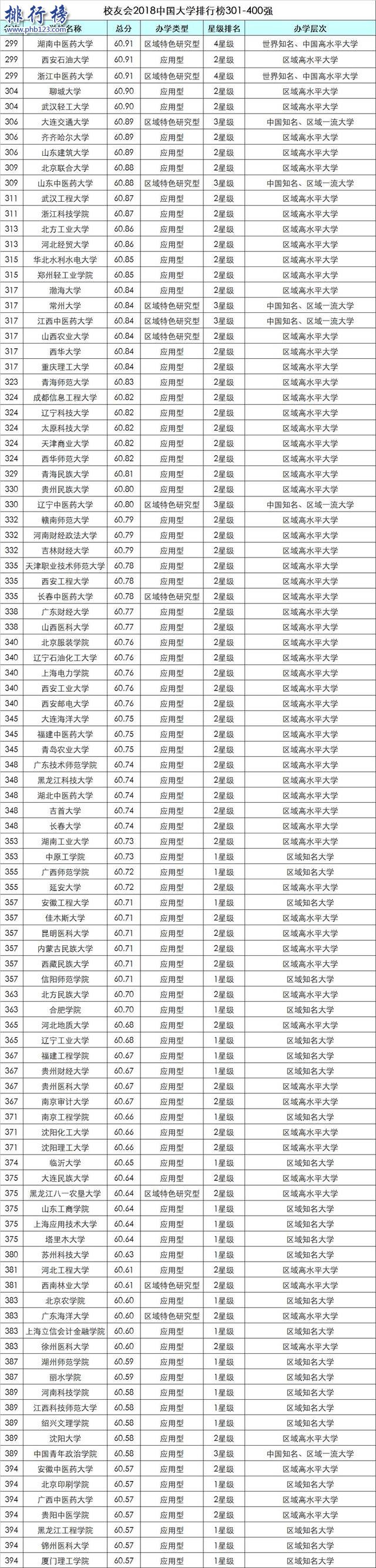 校友会2018中国大学排行榜:北大力压清华登顶,浙大第3(附完整榜单)