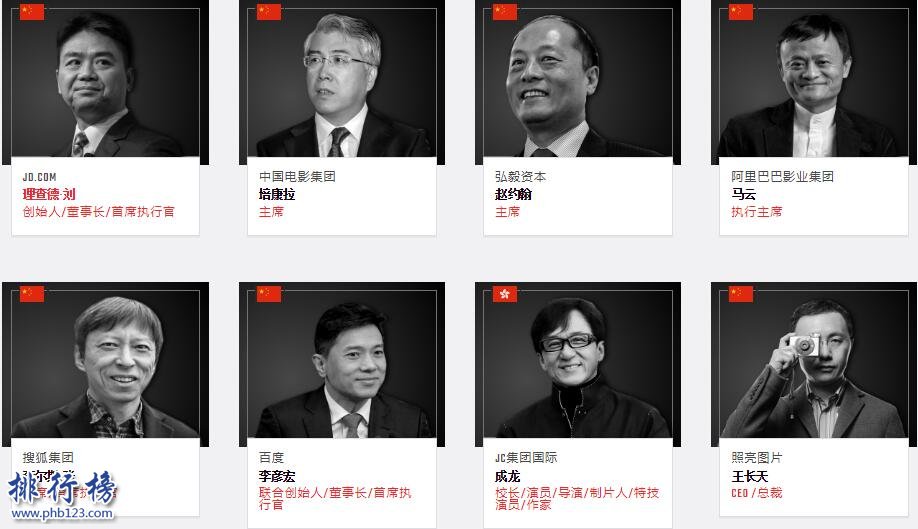 2017全球最具影响力商业领袖500人:蒂姆·库克第三,中国20人上榜