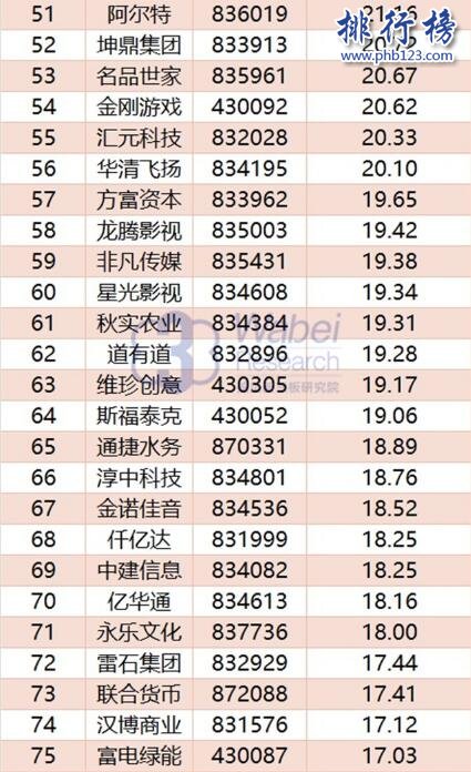 2017年10月北京新三板企业市值TOP100:九鼎集团1024亿登顶