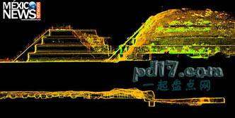 世界上惊人的古文物殡葬Top8：特奥蒂瓦坎的水银河
