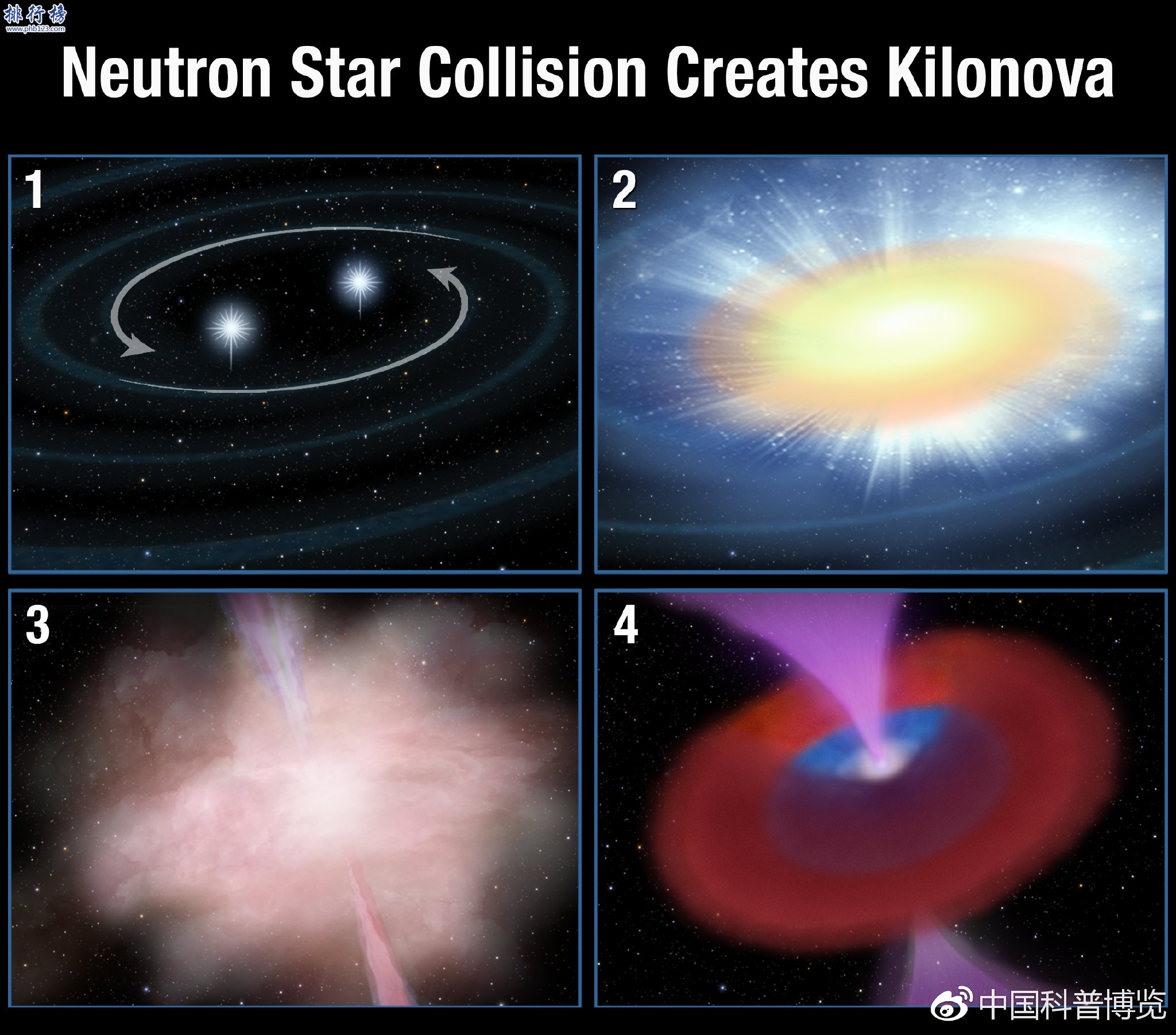 双中子星旋近，最终合并产生千新星的过程