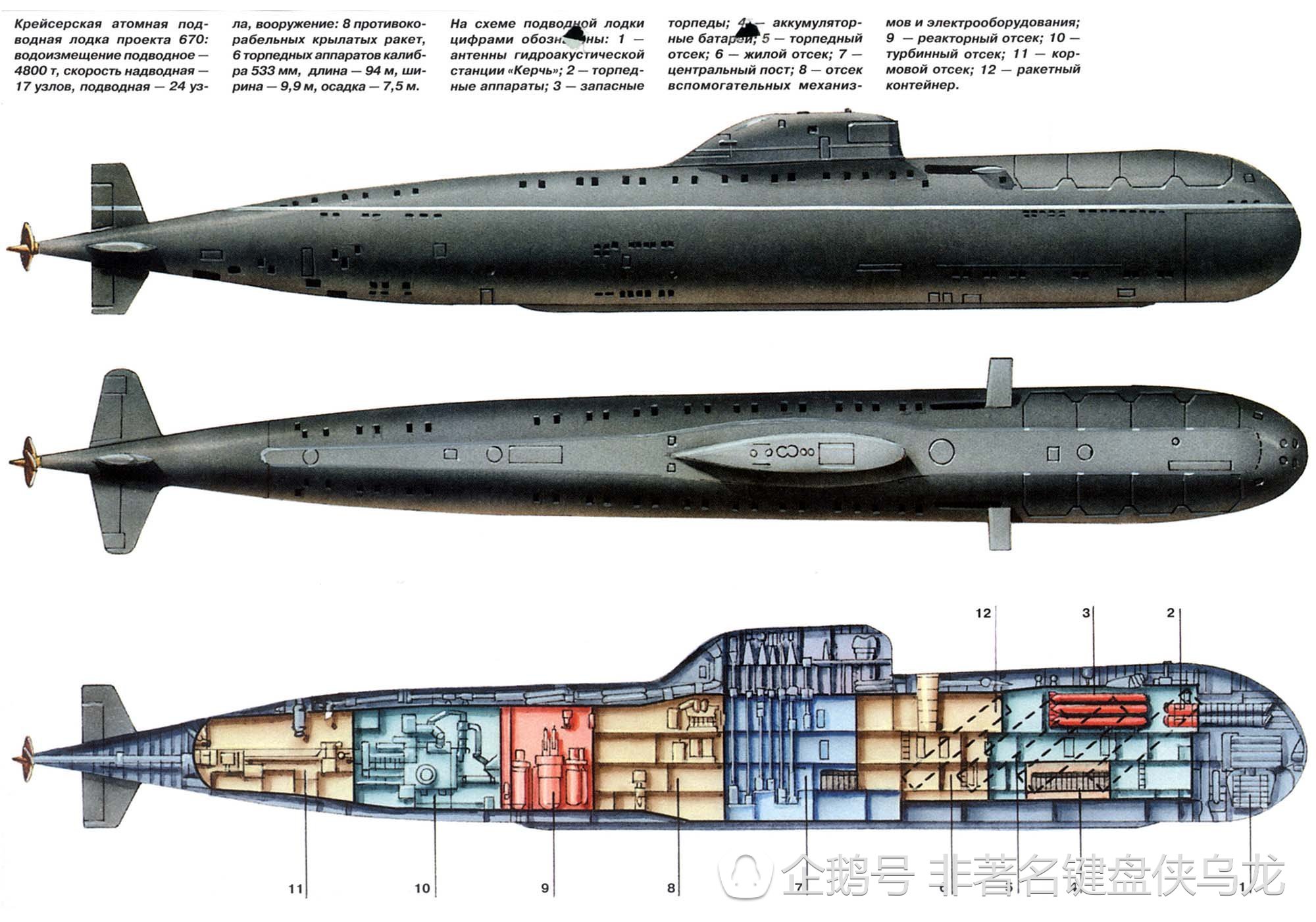 670型核潜艇图片