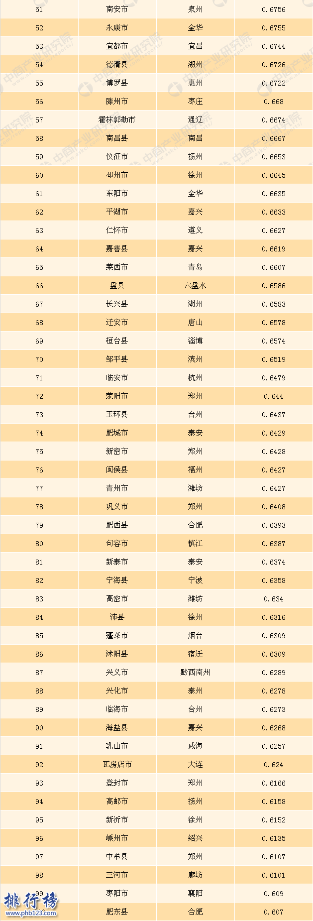 2017年百强县名单发布,2017年百强县最新排名(完整名单)