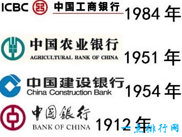 中国四大国有银行排名