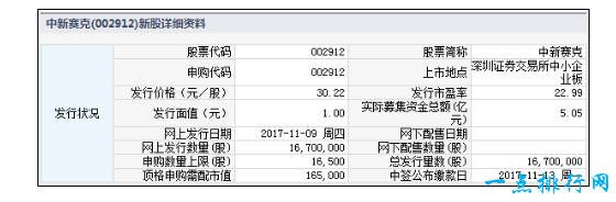 中新赛克发行价为每股30.22元 申购上限1.65万股