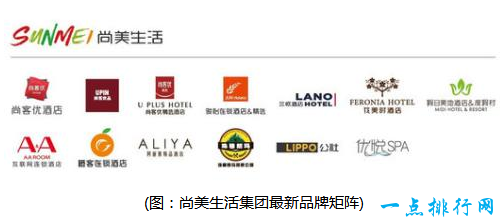 2017中国最具品牌价值酒店集团：尚美生活集团