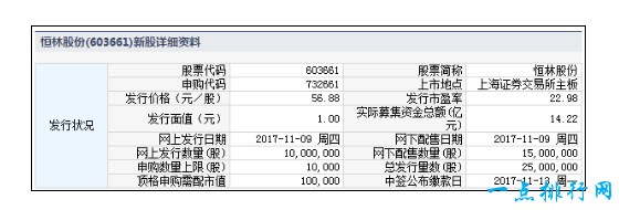 恒林股份发行价为每股56.88元 申购上限1万股