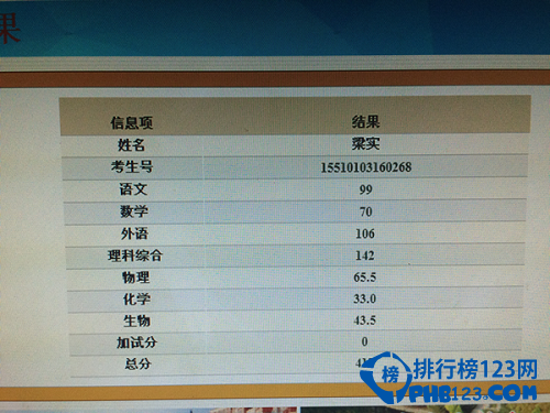 中国高考最牛钉子户，连续参加20次高考
