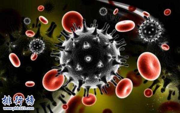 世界五大绝症排名 艾滋病死亡率高达99%