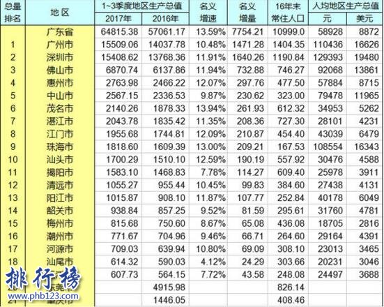 江苏省GDP排名2018 江苏省GDP预测(超越广州无望)